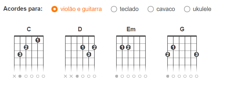 imagem do diagrama de acordes do cifraclub G D Em C