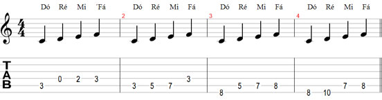 Tablatura de Guitarra mostrando 4 formas de tocar Dó, Ré, Mi, Fá